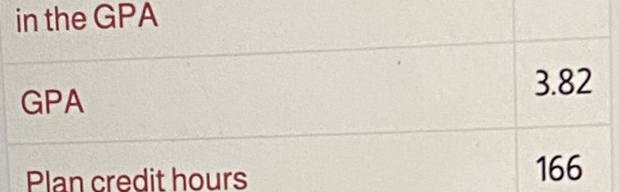 University transcript showing a 3.82 GPA